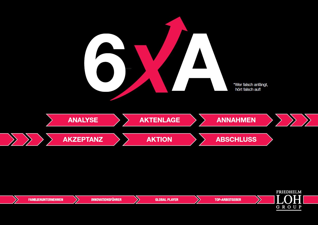 6xA-DE Poster 6xA - Poster A1